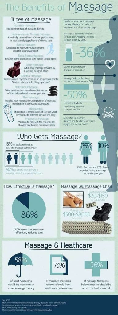 Treating Sore Trapezius Muscles with Percussive Massage. - Myobuddy Massager